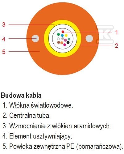 Kabel światłowodowy DAC 2J ze złączami - 02S3-DAC00-2000Q